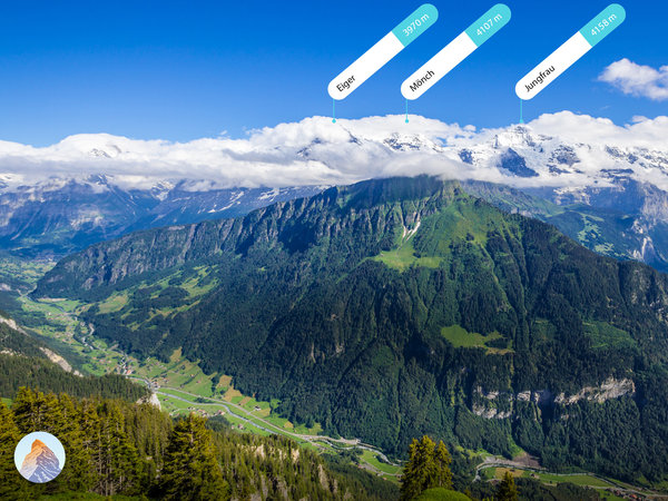 The Alpine Trinity: Eiger, Monch, Jungfrau