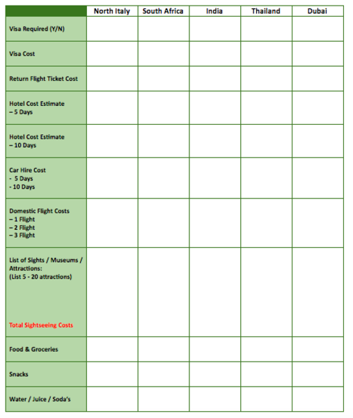 Travel Cost Graph